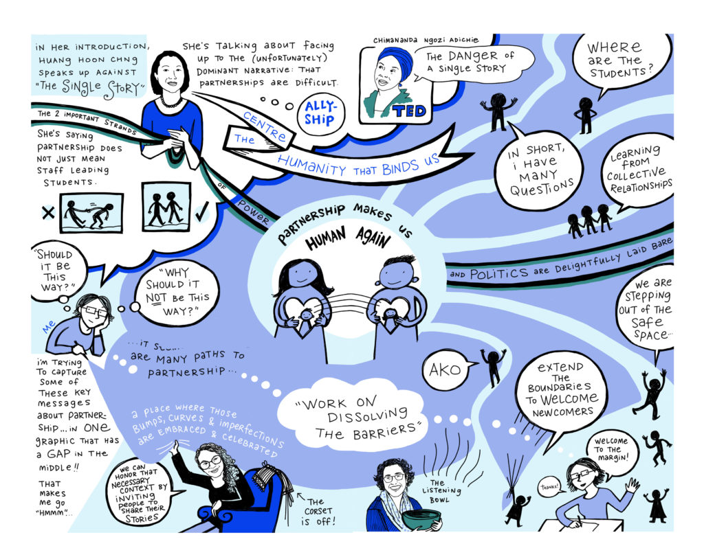 Illustration showing quotes from and drawings representing section one of the book Power of Partnership