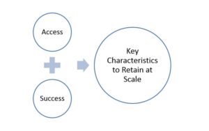 Access, Success, Scale chart