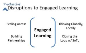 productive disruptions to engaged learning graphic
