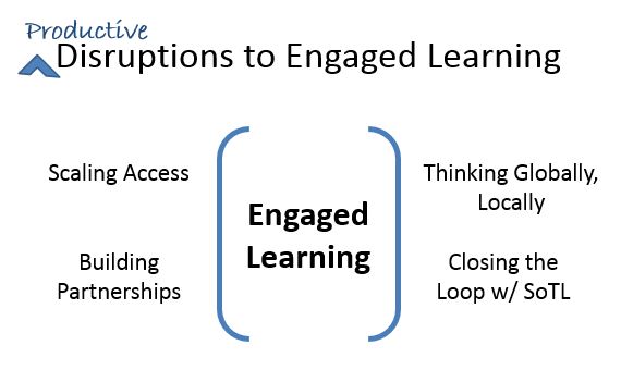 productive disruptions to engaged learning graphic