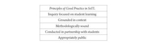 Principles of Good Practice in SoTL list