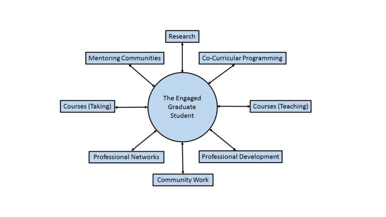 the engaged graduate student chart