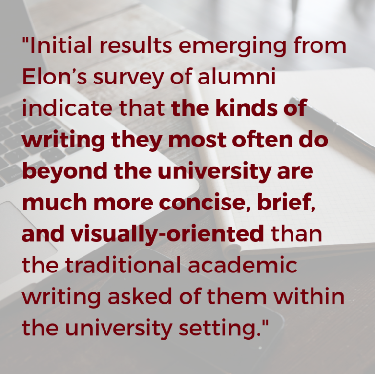 Quote: "initial results emerging from Elon’s survey of alumni indicate that the kinds of writing they most often do beyond the university are much more concise, brief, and visually-oriented than the traditional academic writing asked of them within the university setting."