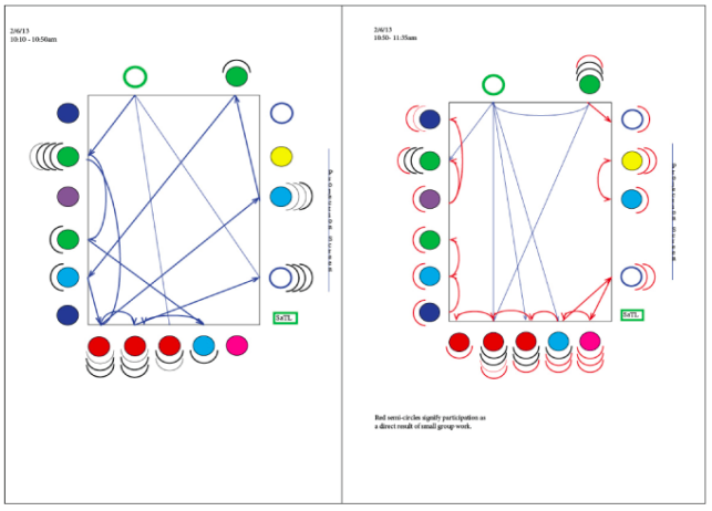 Map of classroom interactions