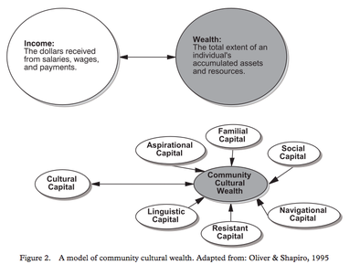 cultural wealth essay