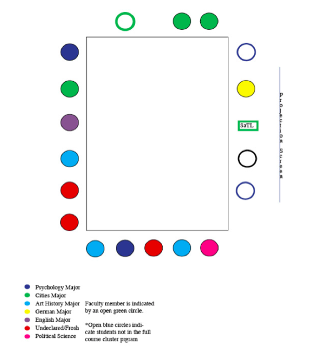 An example of the basic mapping described above