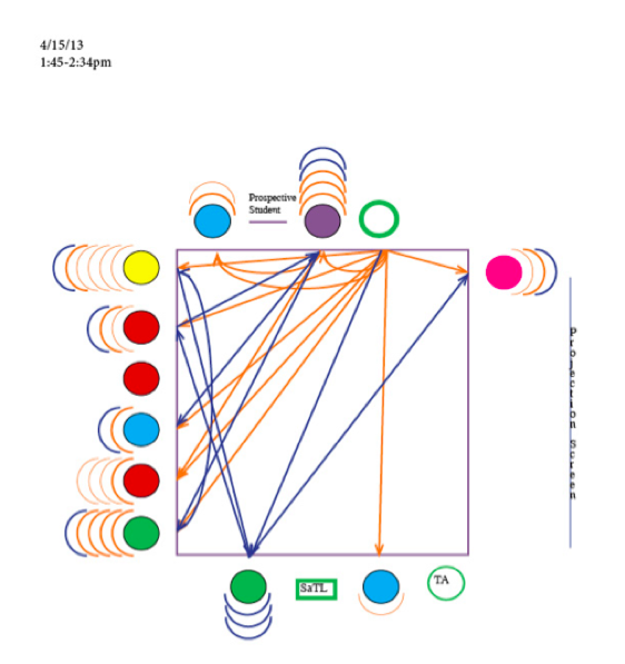 An example of mapping participant contributions