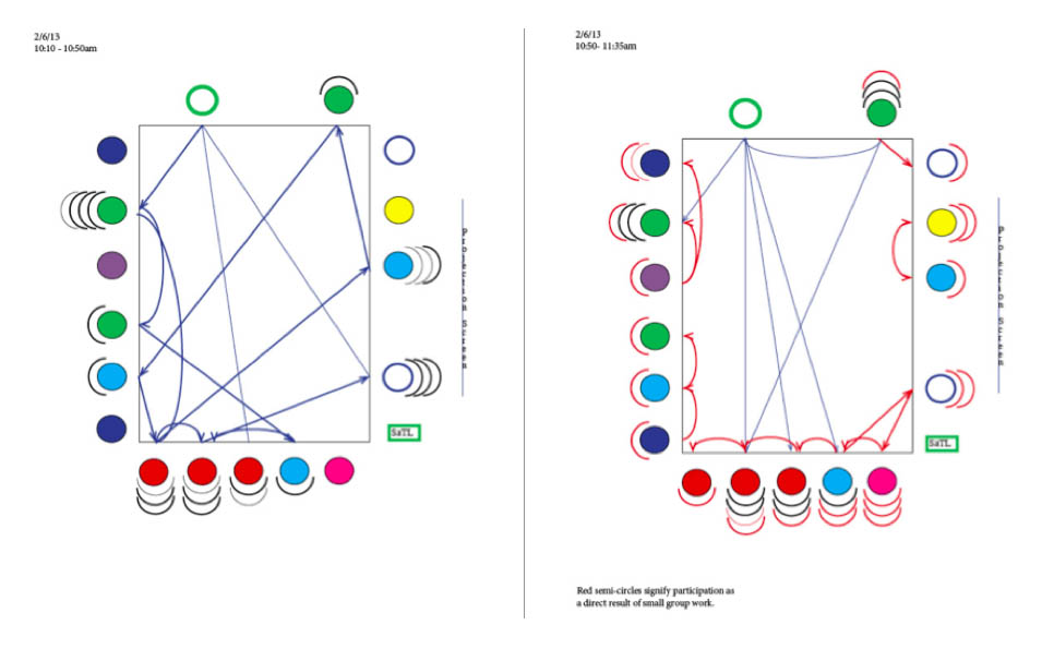 Maps of classroom interactions