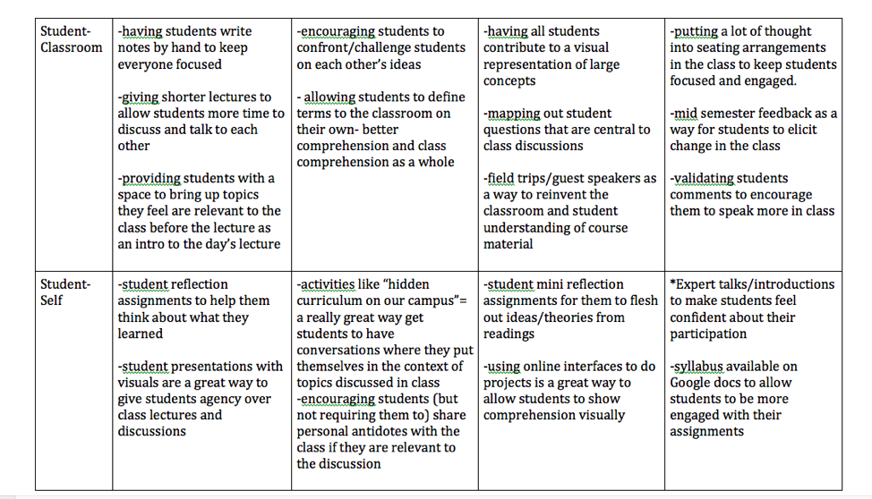 Example of an annotated list in chart format