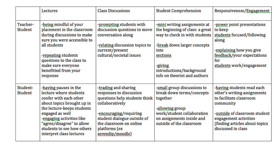 Example annotated list in chart format