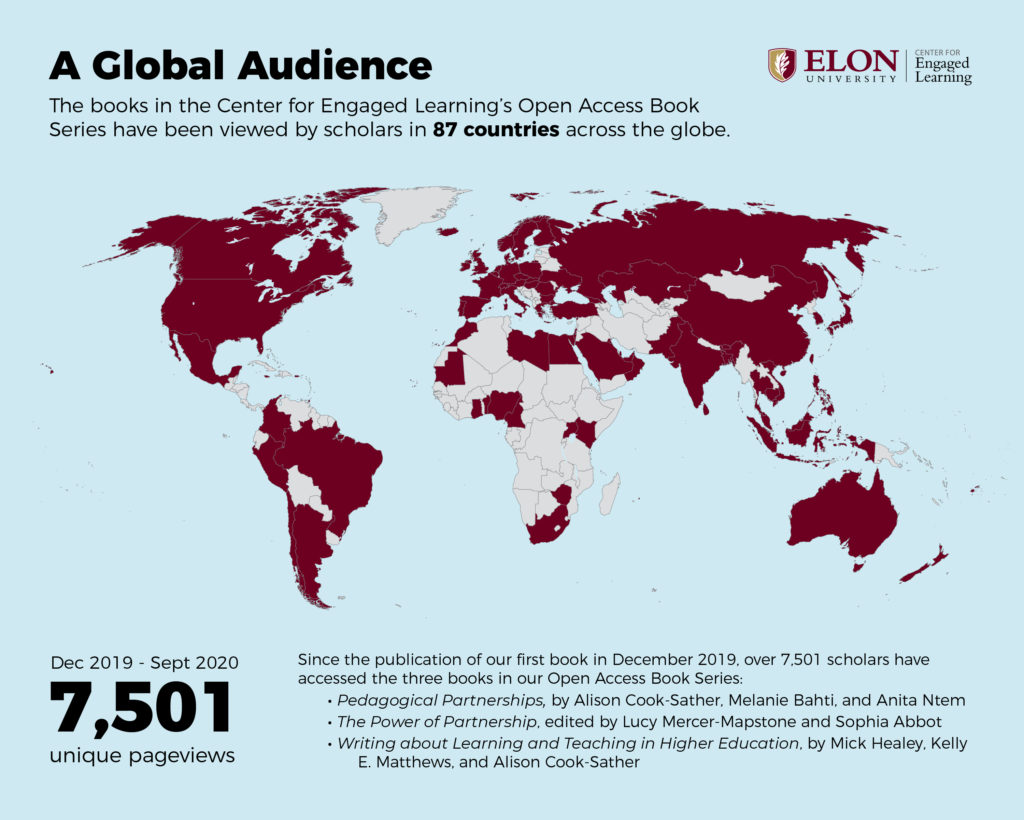 Map of the world with countries highlighted where people have accessed one of our open access books.