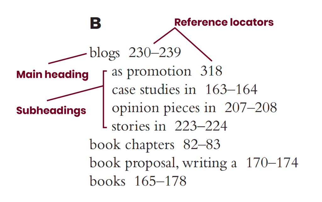The parts of an index entry: reference locators, main headings, and subheadings