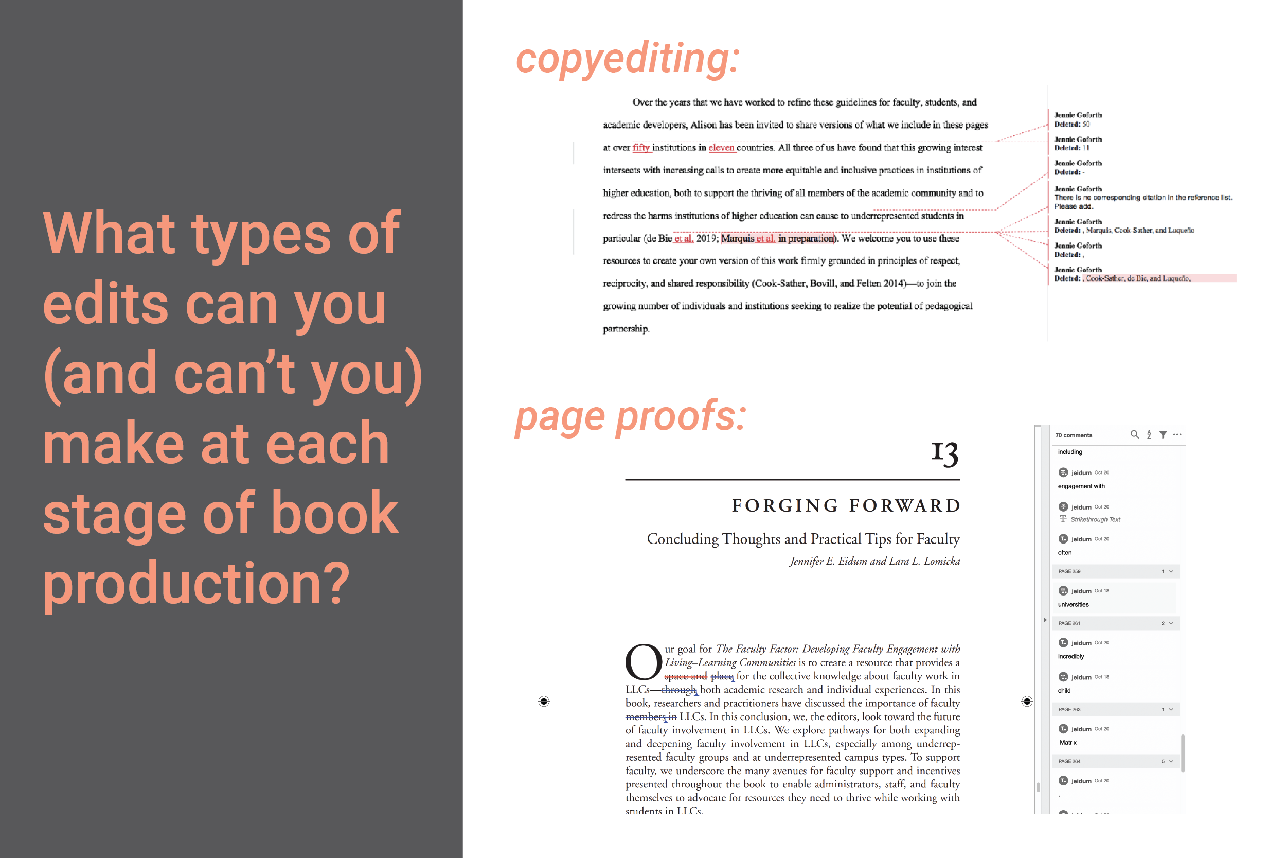 "What types of edits can you (and can't you) make at each stage of book production?" On the right, there are two screenshots: on top is a Word document showing edits made with Track Changes (copyediting) and below is a PDF of a book page in Adobe Acrobat with edits and comments showing (page proofs).