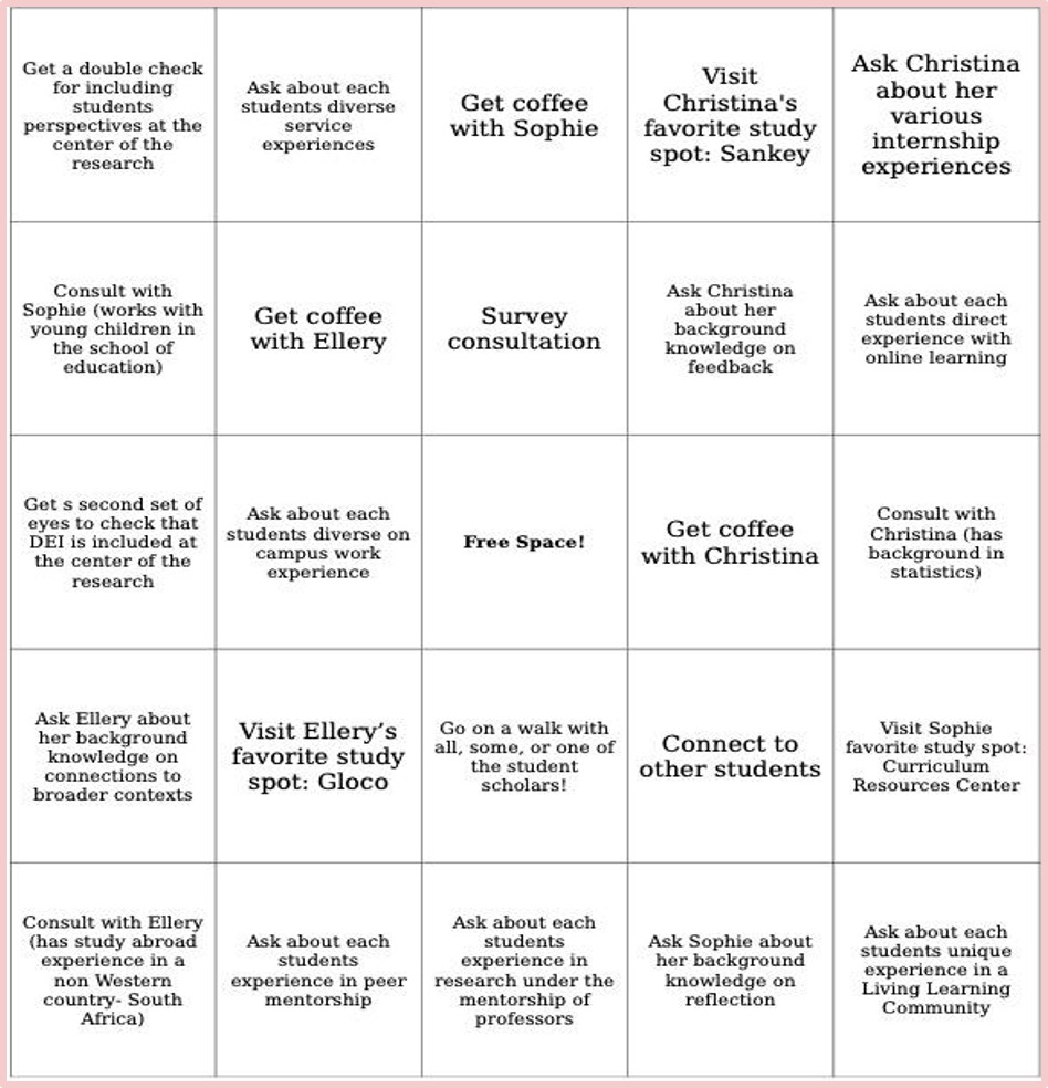 A bingo board, each square has items on it like: "Get a double check for including student perspectives at the center of the research"; "Ask about each student's diverse service experiences"; "Get coffee with Sophie"; "Visit Christina's favorite study spot: Sankey"; "Ask Christina about her various internship experiences"