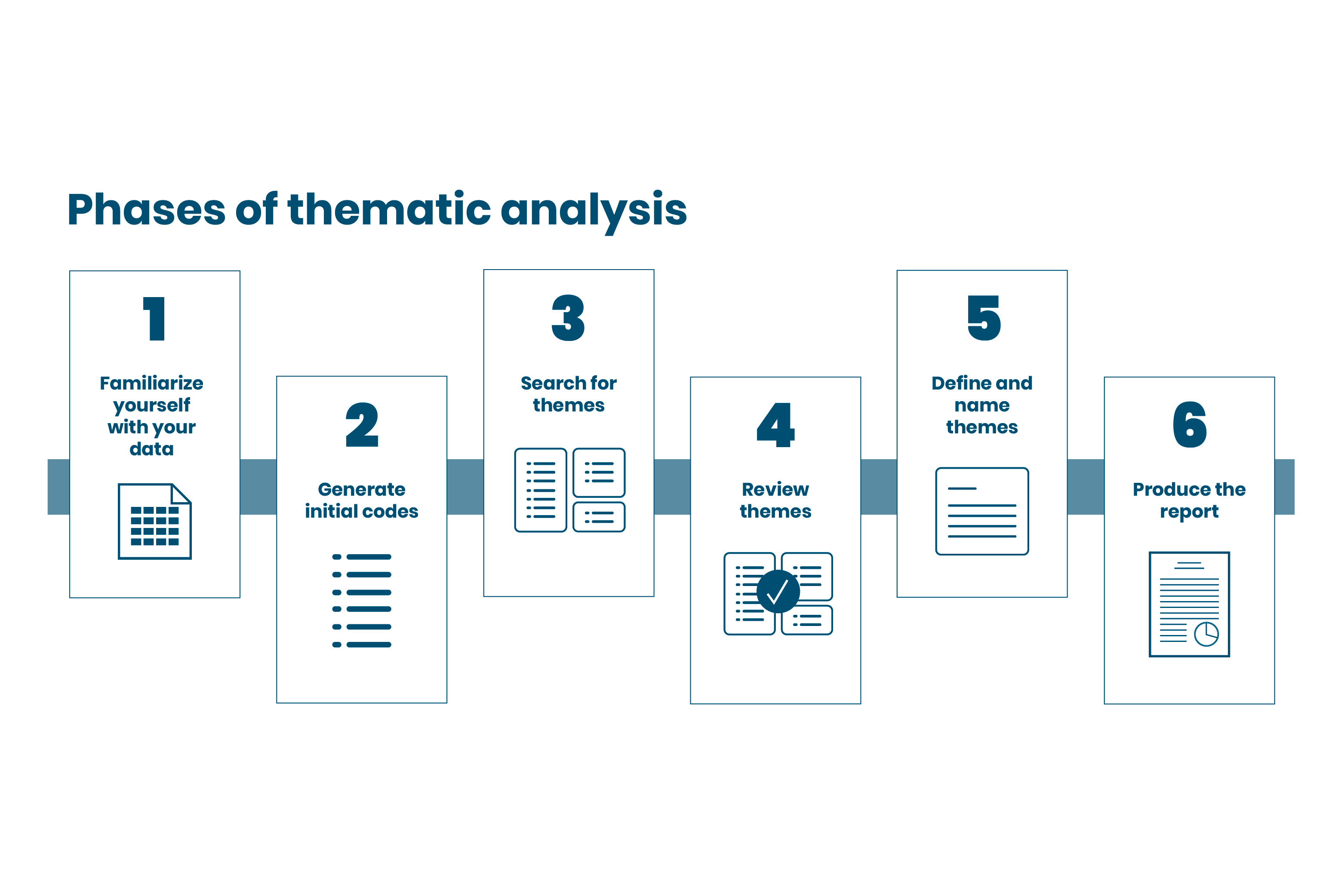 What Is Thematic Analysis? Explainer + Examples - Grad Coach