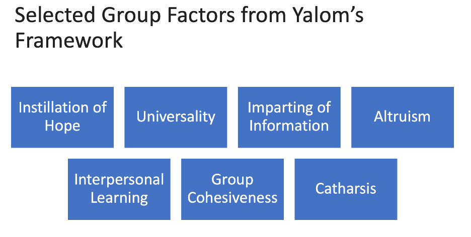 A diagram shows "Selected group factors from Yalom's framework": Instillation of hope, universality, imparting of information, altruism, interpersonal learning, group cohesiveness, catharsis