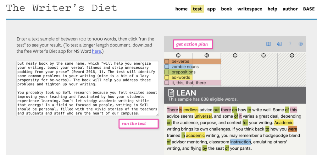 A screenshot of The Writer's Diet website. A text window shows the text of this post. To the right is the test's results: "LEAN". Five categories are shown: be-verbs, zombie nouns, prepositions, ad-words, and it, this, that, there.