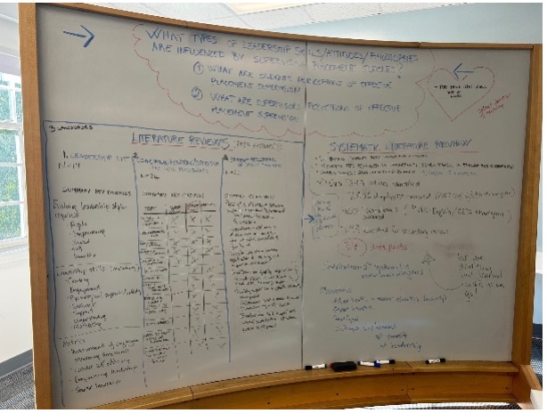 A whiteboard filled with handwriting, arrows, and data