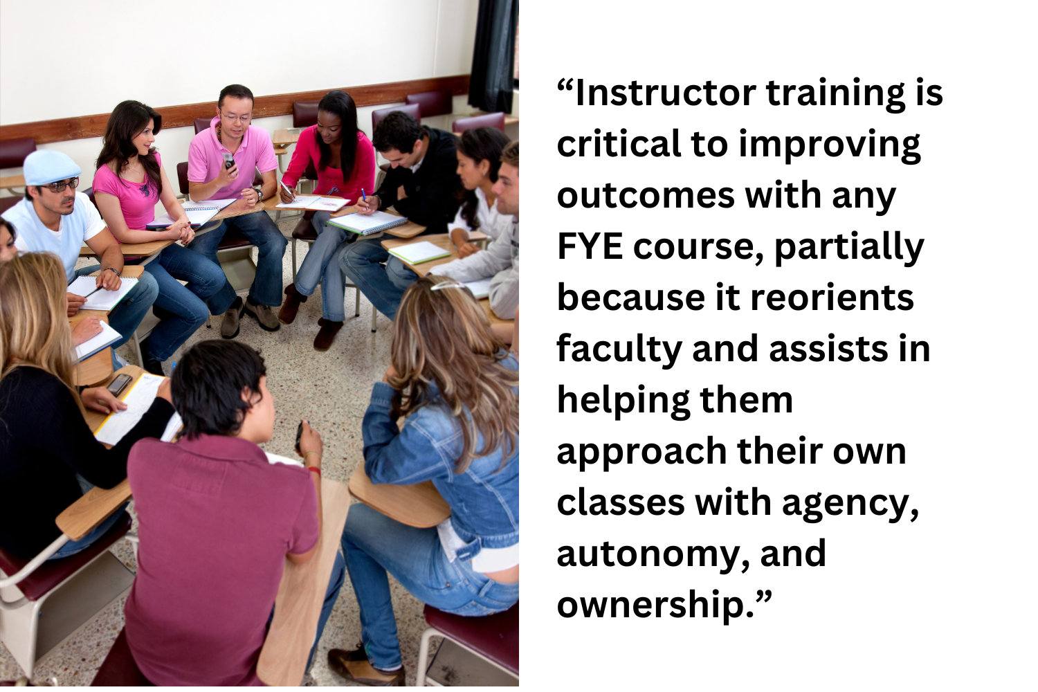 Photo of students sitting at desks positioned in a circle in a college classroom. A text overlay reads, "Instructor training is critical to improving outcomes with any FYE course, partially because it reorients faculty and assists in helping them approach their own classes with agency, autonomy, and ownership."