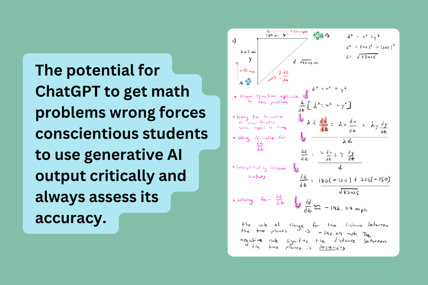 Green background. Text on the left reads: The potential for ChatGPT to get match problems wrong forces conscientious students to use generative AI output critically and always assess its accuracy. To the right of text is a screenshot of handwritten math notes taken on a tablet in black pencil; pink and green highlights emphasize important math steps.