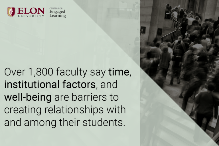 Black text reads"Over 1,800 faculty say time, institutional factors, and well-being are barriers to creating relationsuops with and among students." In the background is angular layers of opaque gray overtop a black and white image of students and faculty in motion going up and down a stairwell on a college campus.