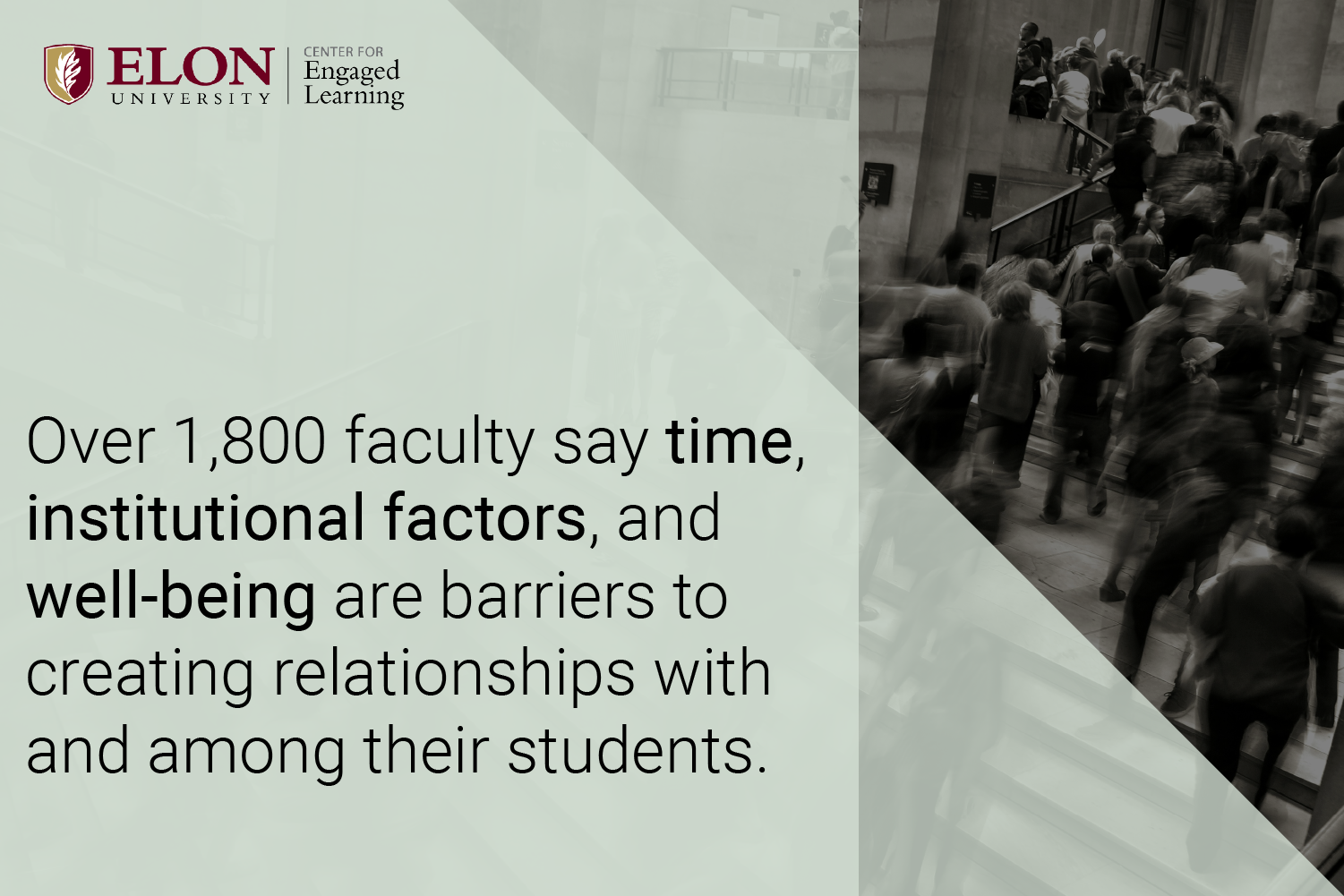 Black text reads"Over 1,800 faculty say time, institutional factors, and well-being are barriers to creating relationsuops with and among students." In the background is angular layers of opaque gray overtop a black and white image of students and faculty in motion going up and down a stairwell on a college campus.