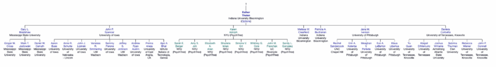 Genealogy diagram