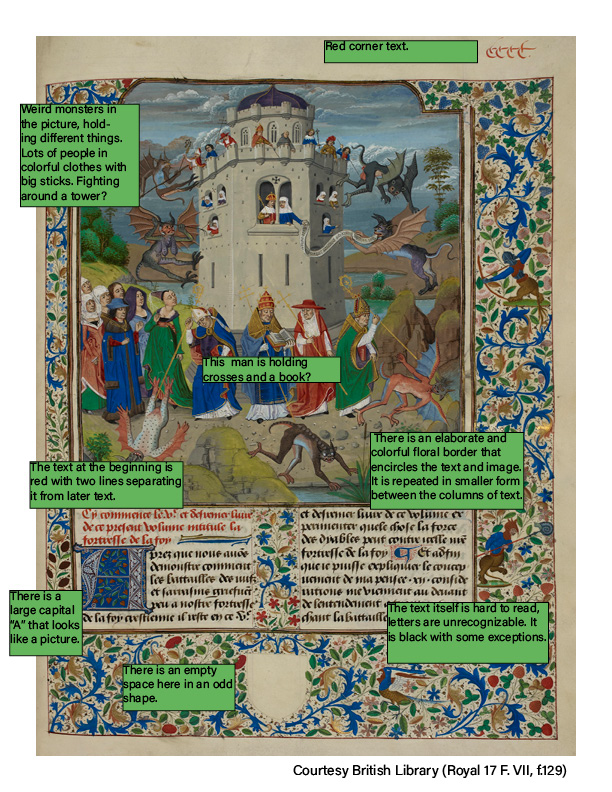 Medieval illuminated manuscript page shown with green annotation boxes representing common student observations. Comments describe visible features such as "weird monsters," colorful clothing, a man holding crosses and a book, red lettering, decorative floral borders, large capital letters, an empty shield-shaped space, and unreadable handwritten text. The annotations focus primarily on descriptive observations rather than historical interpretation. A credit line at the bottom attributes the image to the British Library (Royal 17 F. VII, f.129).