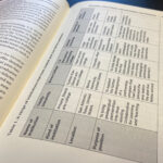 Photo of an academic book open at a page containing a table